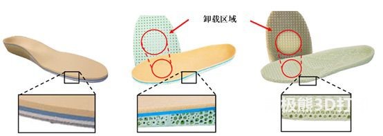 3D打印个性化晶格超材料定制鞋垫