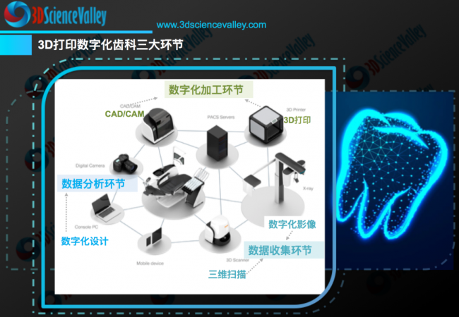 北京协和医院引入3D打印设备，助力精准定制个性化医疗