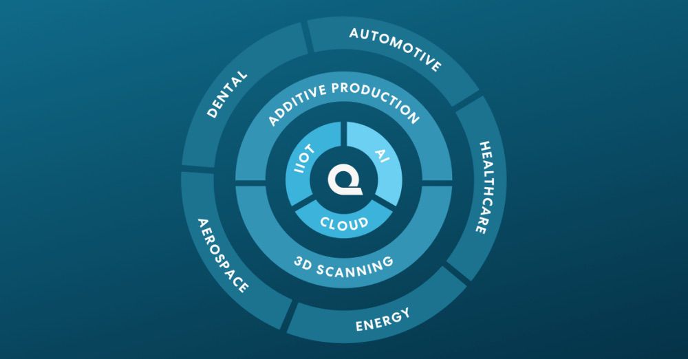 Oqton CEO ――Ben：机器学习如何提高增材制造的生产力