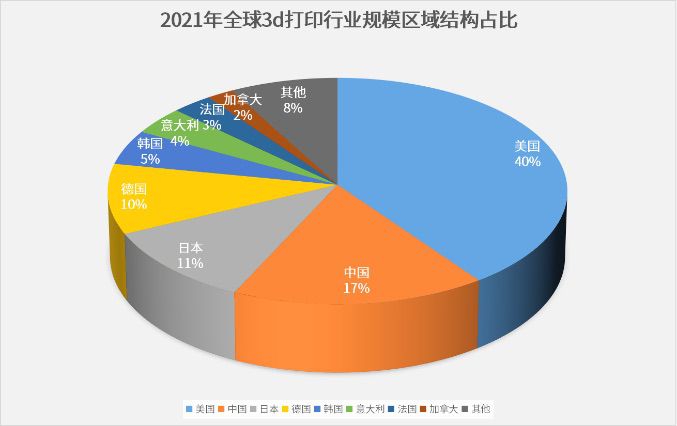 3D打印在口腔修复领域的前景到底如何？