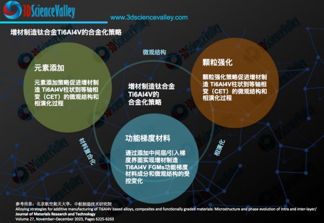 中国航发等：增材制造钛合金力学性能、微观组织近期研究
