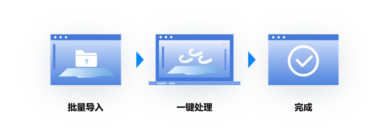 һģȫֻ̲44.25룬CHITUBOX Dentalֳݿδ