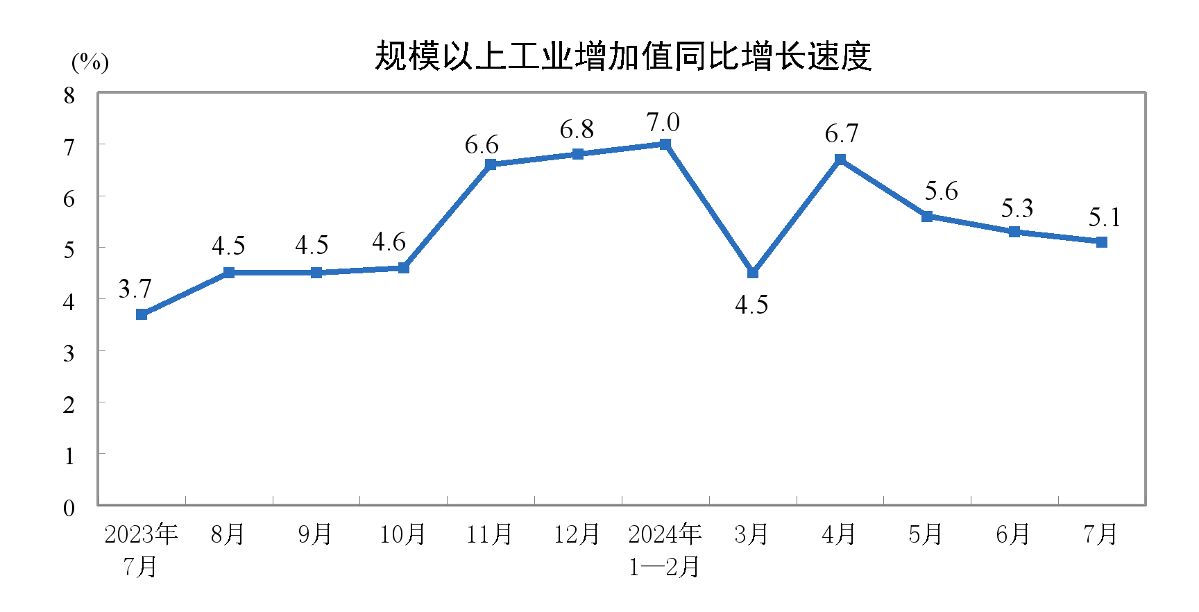 ͳƾ֣202473Dӡ豸25.3%