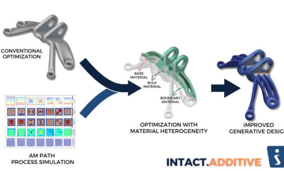 Intact Solutions180Ԫ÷ģƶṹŻ