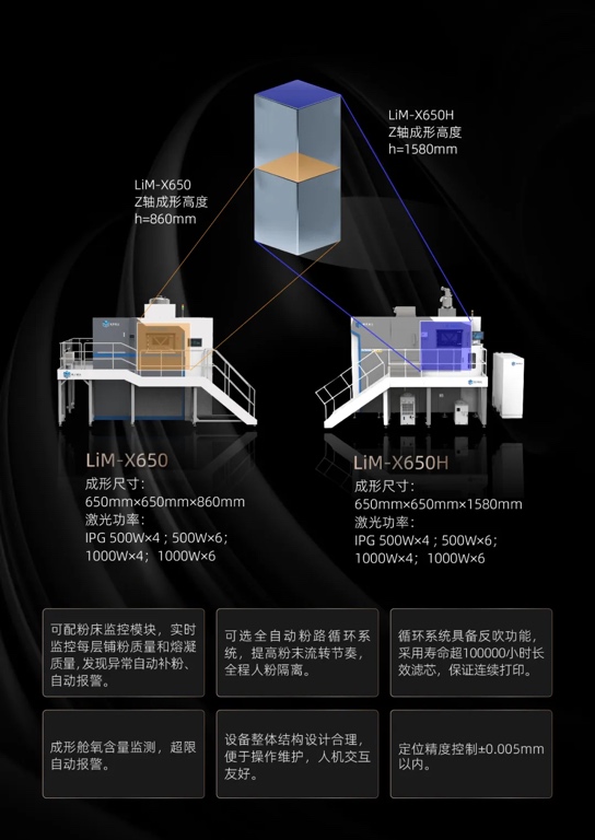 3DӡZ1.5豸ɹ⸳ܺպ졢ҵչ