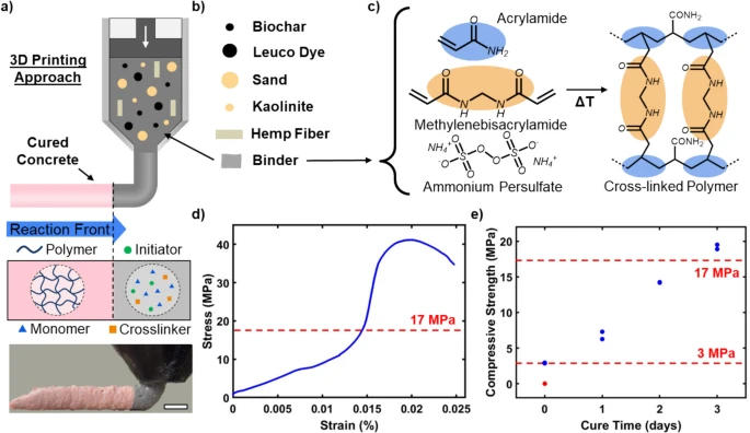 ոѧзʱ̻3Dӡճϣǿ