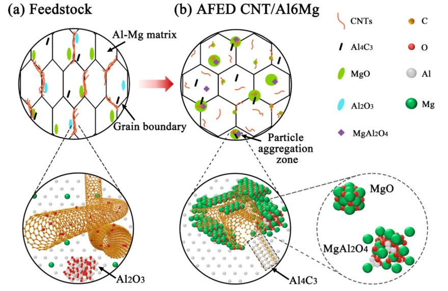 пԺоͨĦ3Dӡ̼׹׸ϲ