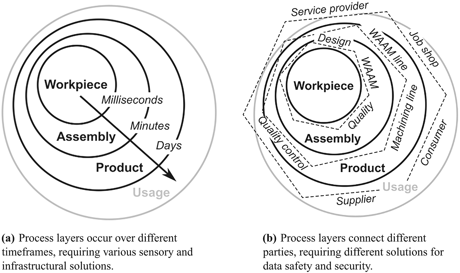 亚琛工业大学新研究:面向工业4.0的数据驱动型电弧增材制造